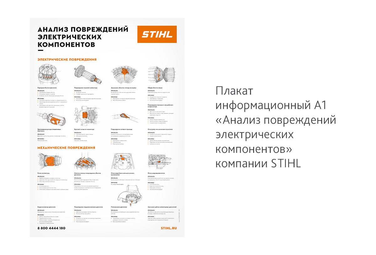 Дизайн информационного плаката А1«Анализ повреждений электрических компонентов»для компании STIHL